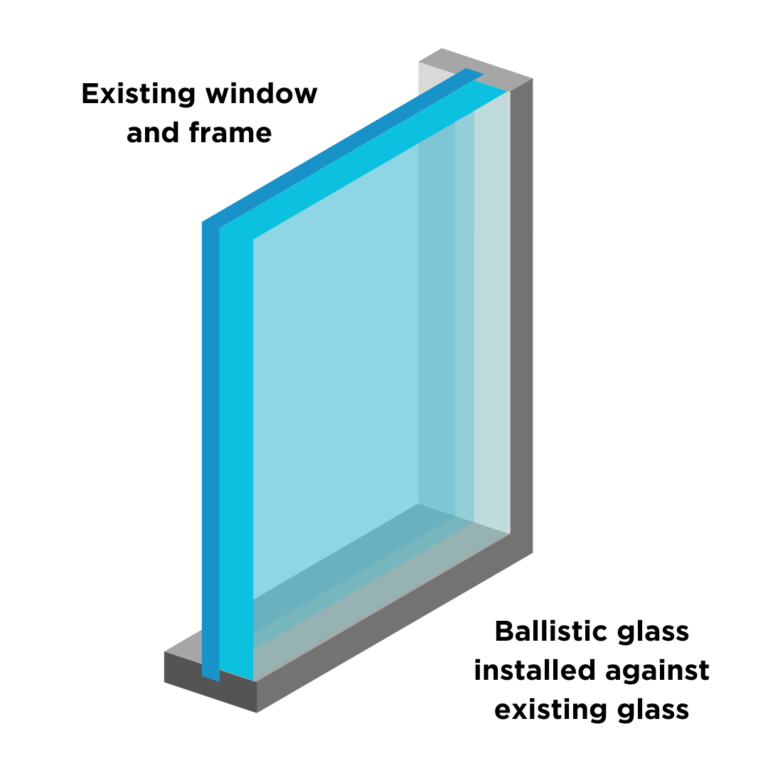 Backglazing using Existing Frame