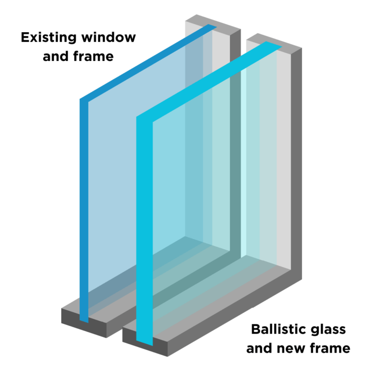 Backglazing using a New Frame